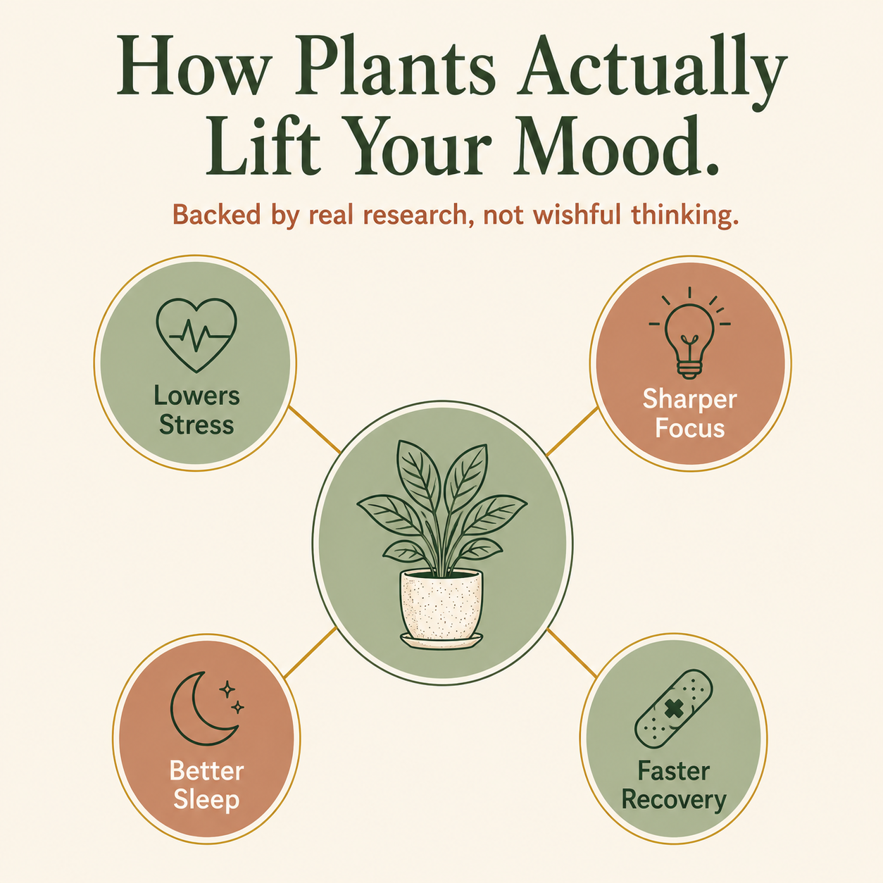 How Plants Actually Lift Your Mood infographic